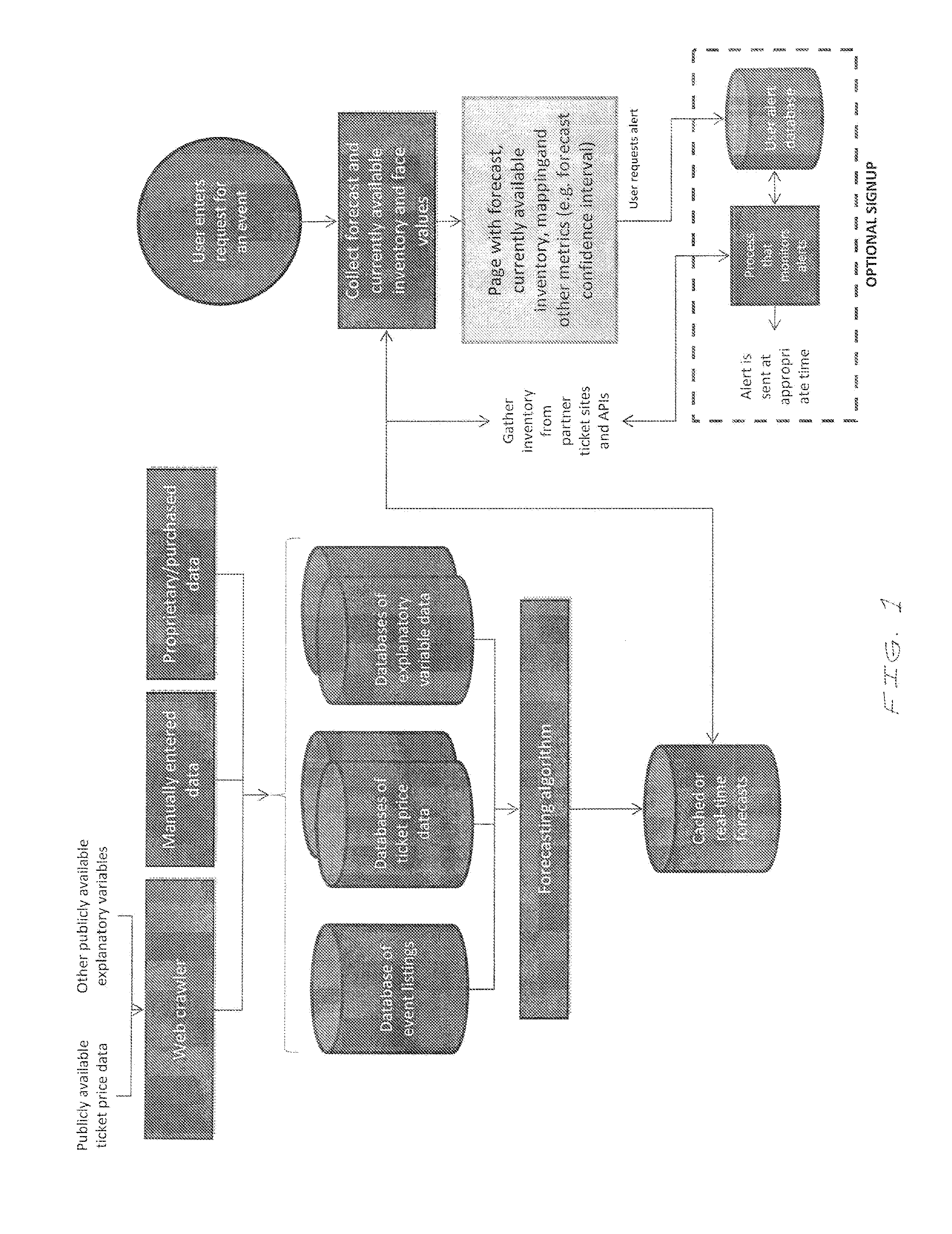 System and method for generating predictions of price and availability of event tickets on secondary markets