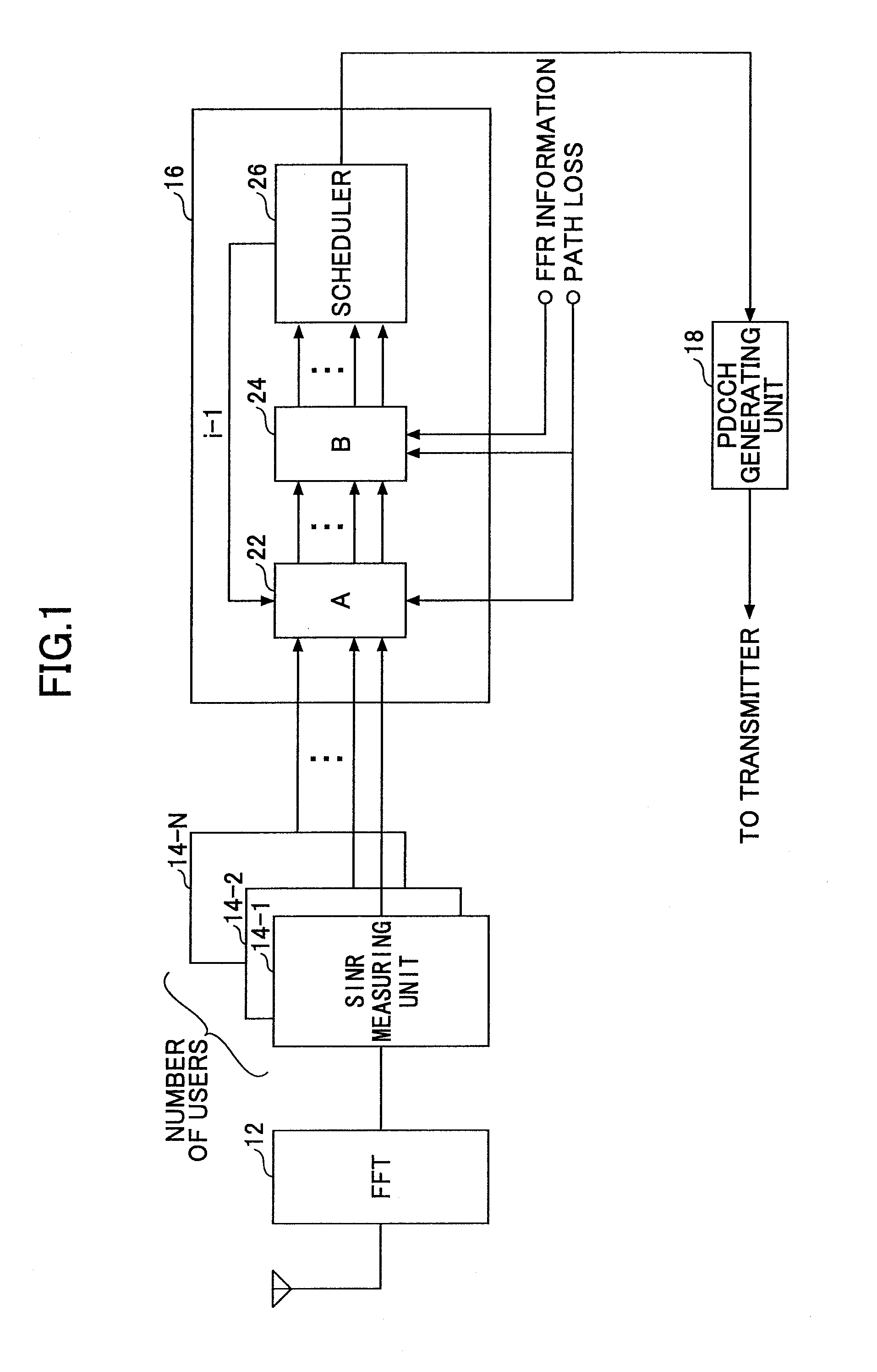 Base station apparatus and method used in mobile communications system