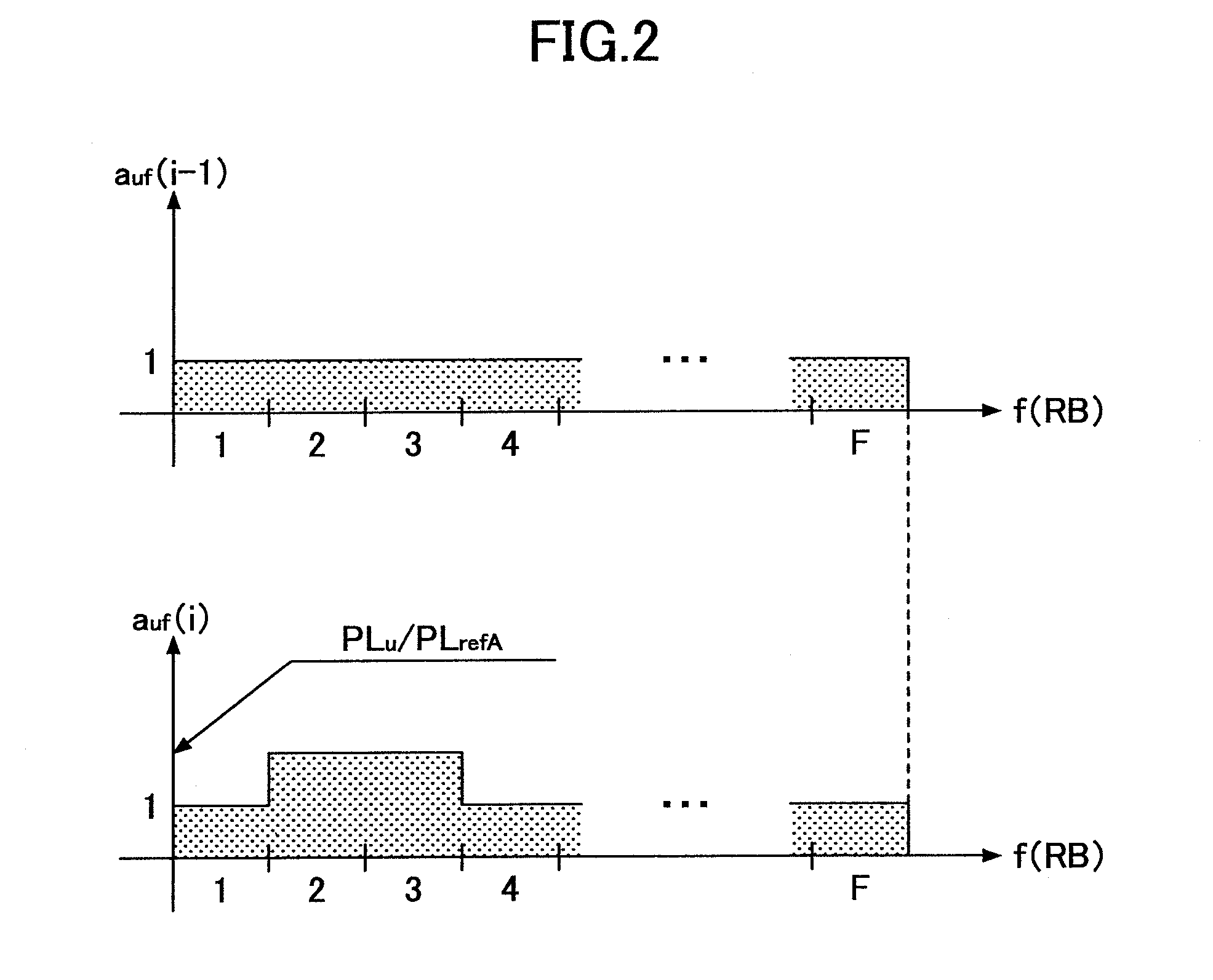 Base station apparatus and method used in mobile communications system