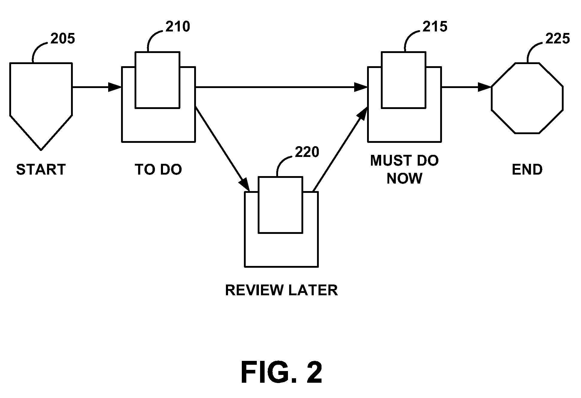System and method for automatically starting a document on a workflow process