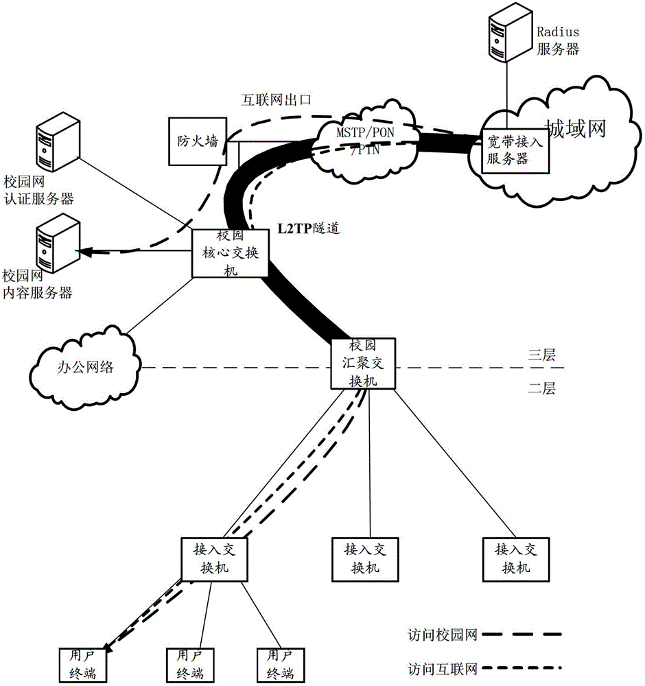 Method for determining duration of user terminal accessing public network and broadband access server