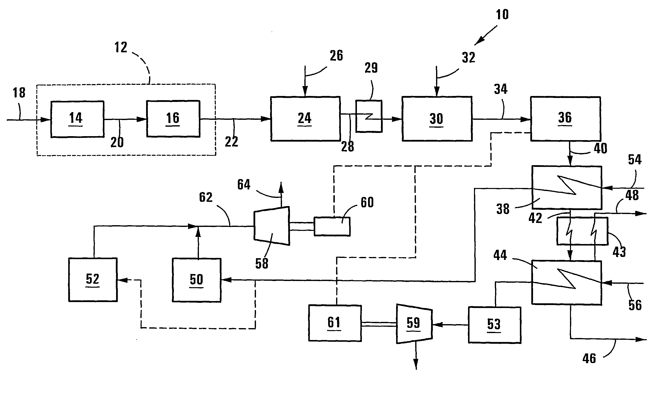 Production of synthesis gas and synthesis gas derived products