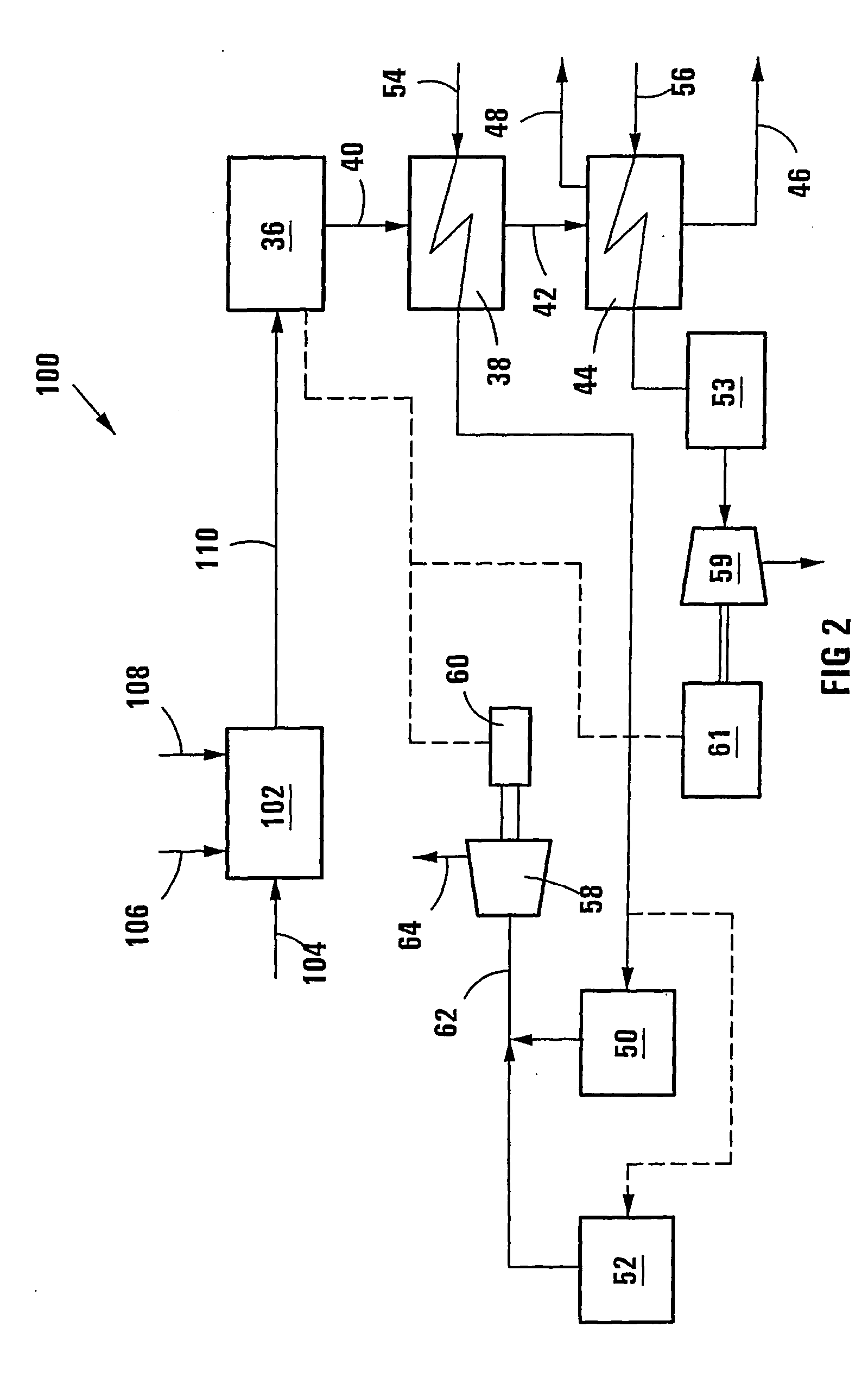 Production of synthesis gas and synthesis gas derived products