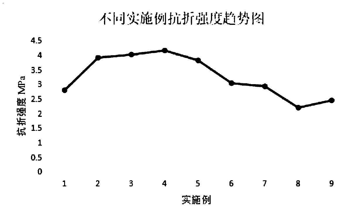 Autoclaved sand-lime brick and preparation method thereof