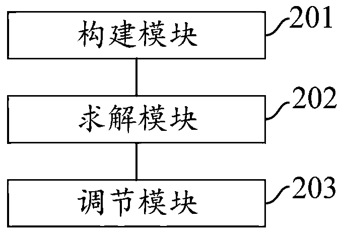 Speed control system adjusting method and device