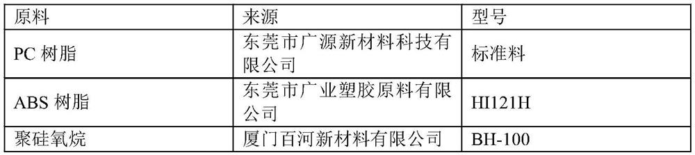 Flame-retardant environment-friendly PC-ABS composite plastic master batch and preparation method thereof