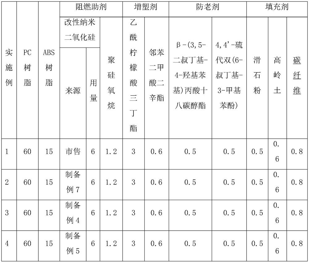 Flame-retardant environment-friendly PC-ABS composite plastic master batch and preparation method thereof