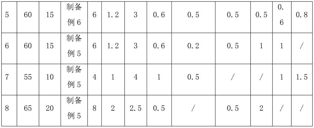 Flame-retardant environment-friendly PC-ABS composite plastic master batch and preparation method thereof