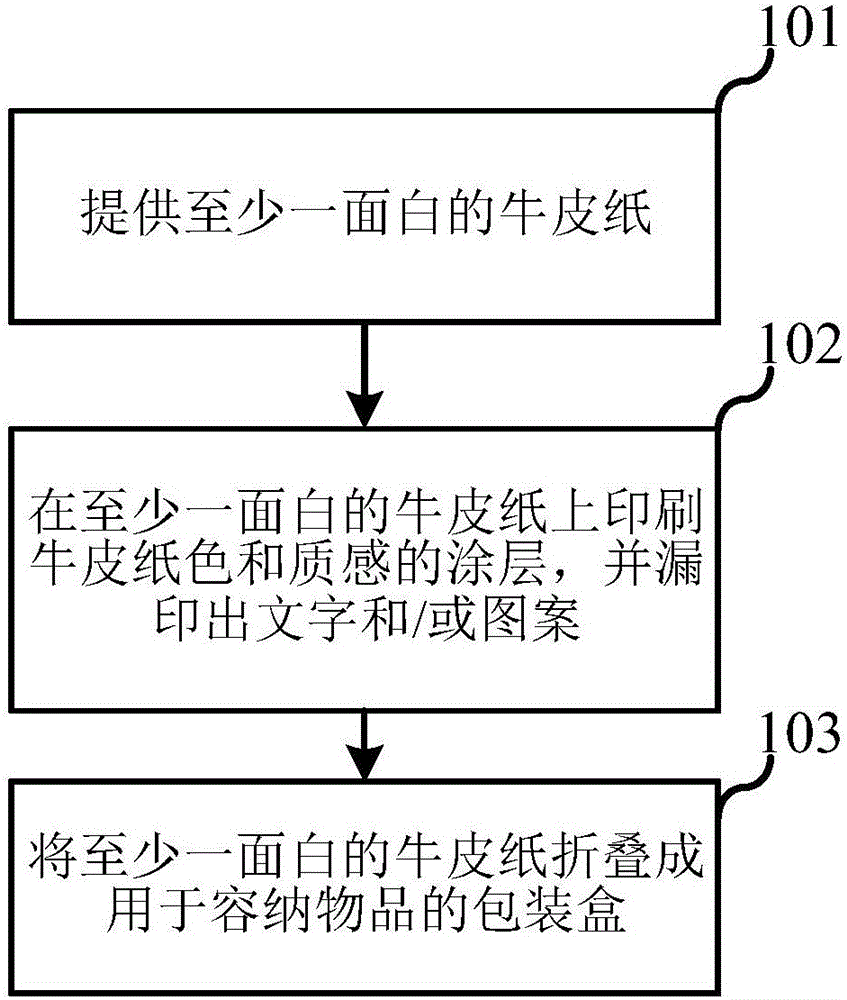 Manufacturing method of object packaging box and object packaging box