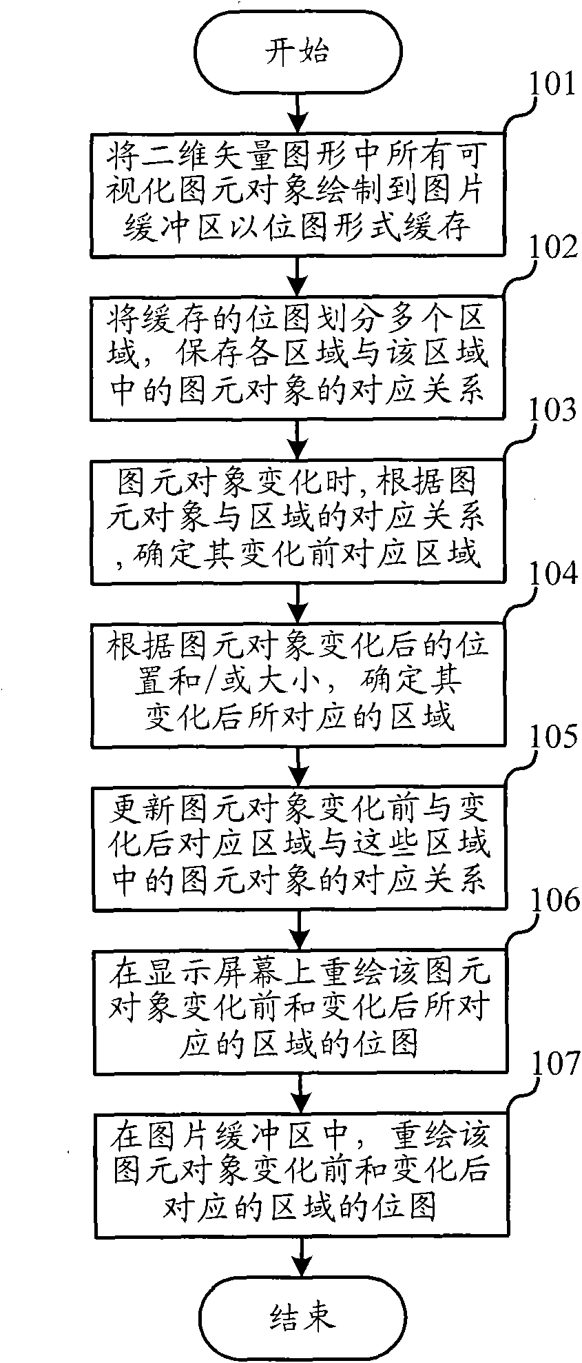 Method and device for redrawing two-dimension vector graphics