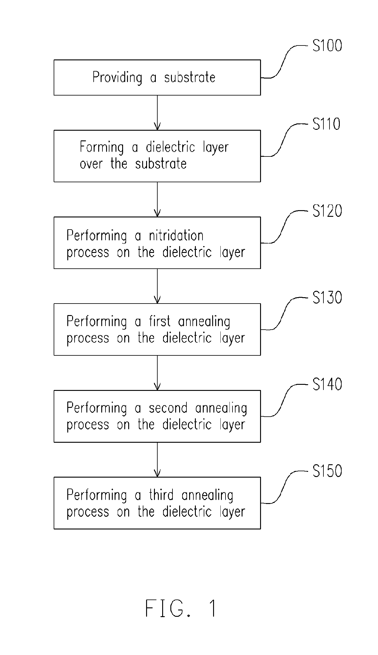 Method of fabricating a dielectric layer