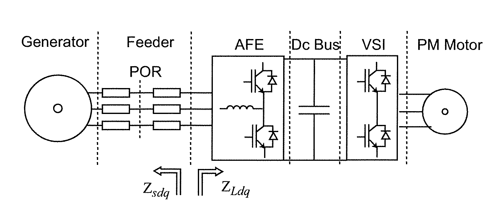 Method of evaluating and ensuring stability of AC/DC power systems