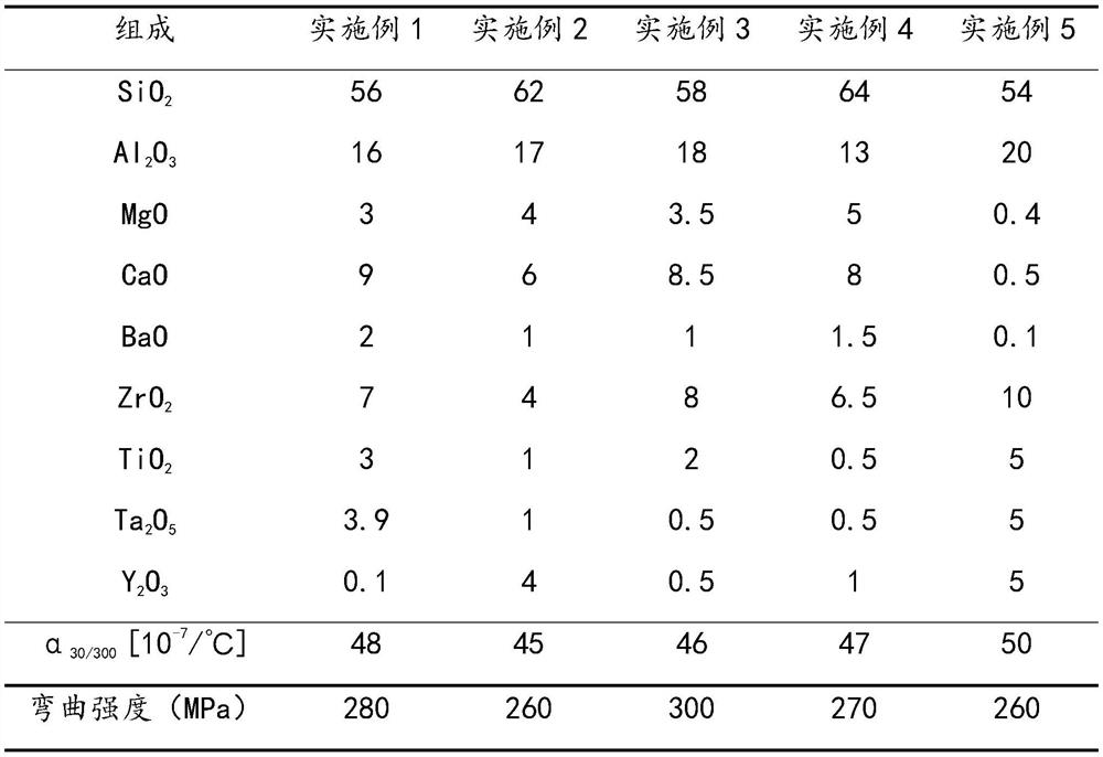 A kind of alkali-resistant aluminosilicate glass and its application