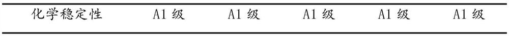 A kind of alkali-resistant aluminosilicate glass and its application