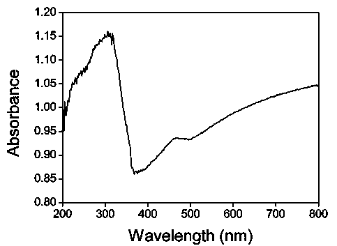 Micronano-structured and graphene based composite visible light catalytic material and preparing method thereof