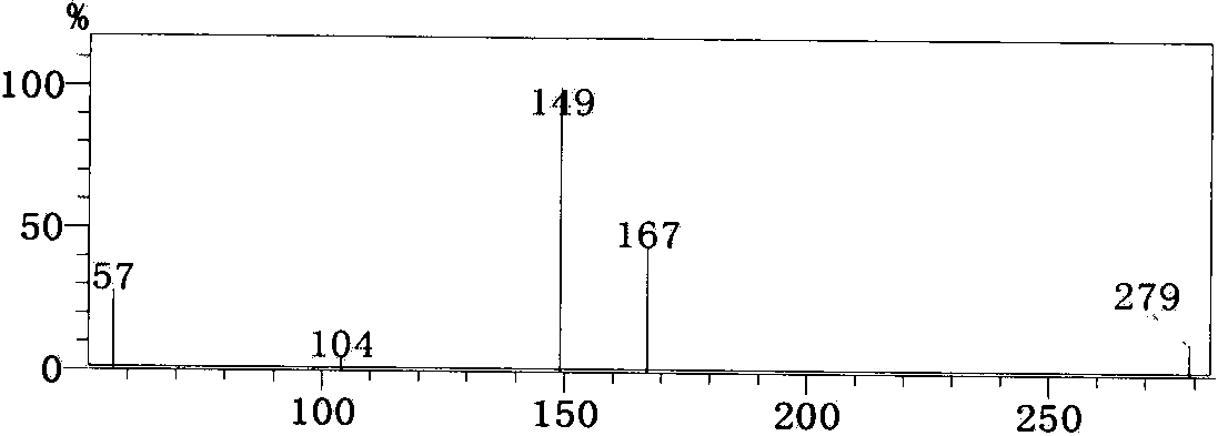 Laboratory quality control technology for phthalate detection in wine and application thereof