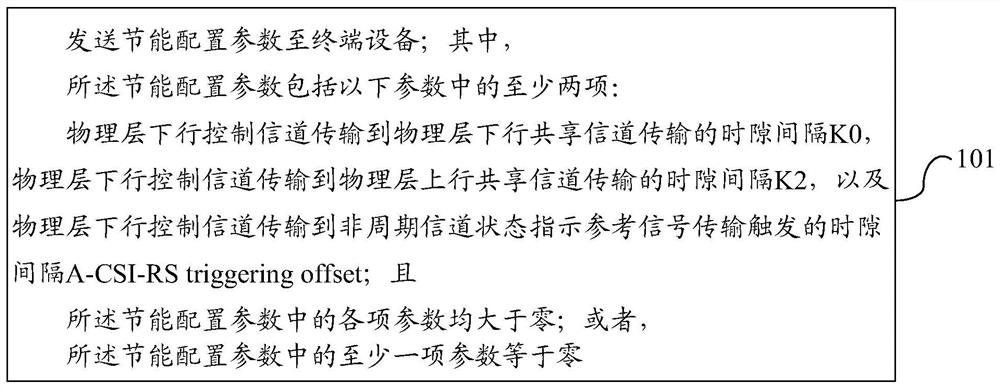 A terminal energy-saving control method, device and equipment