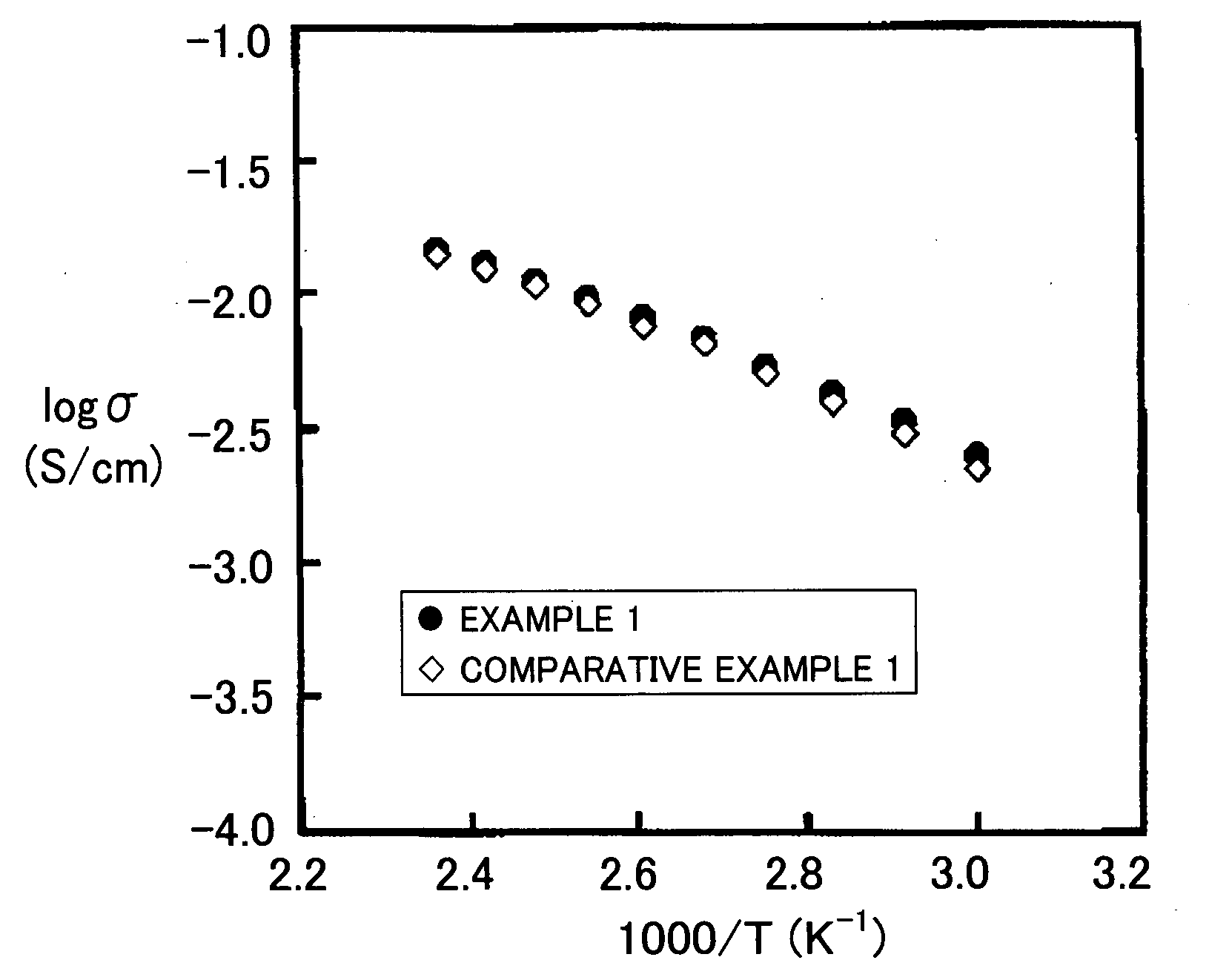 Proton Conducting Polymer membrane, Method for Production Thereof and Fuel Cell Therewith