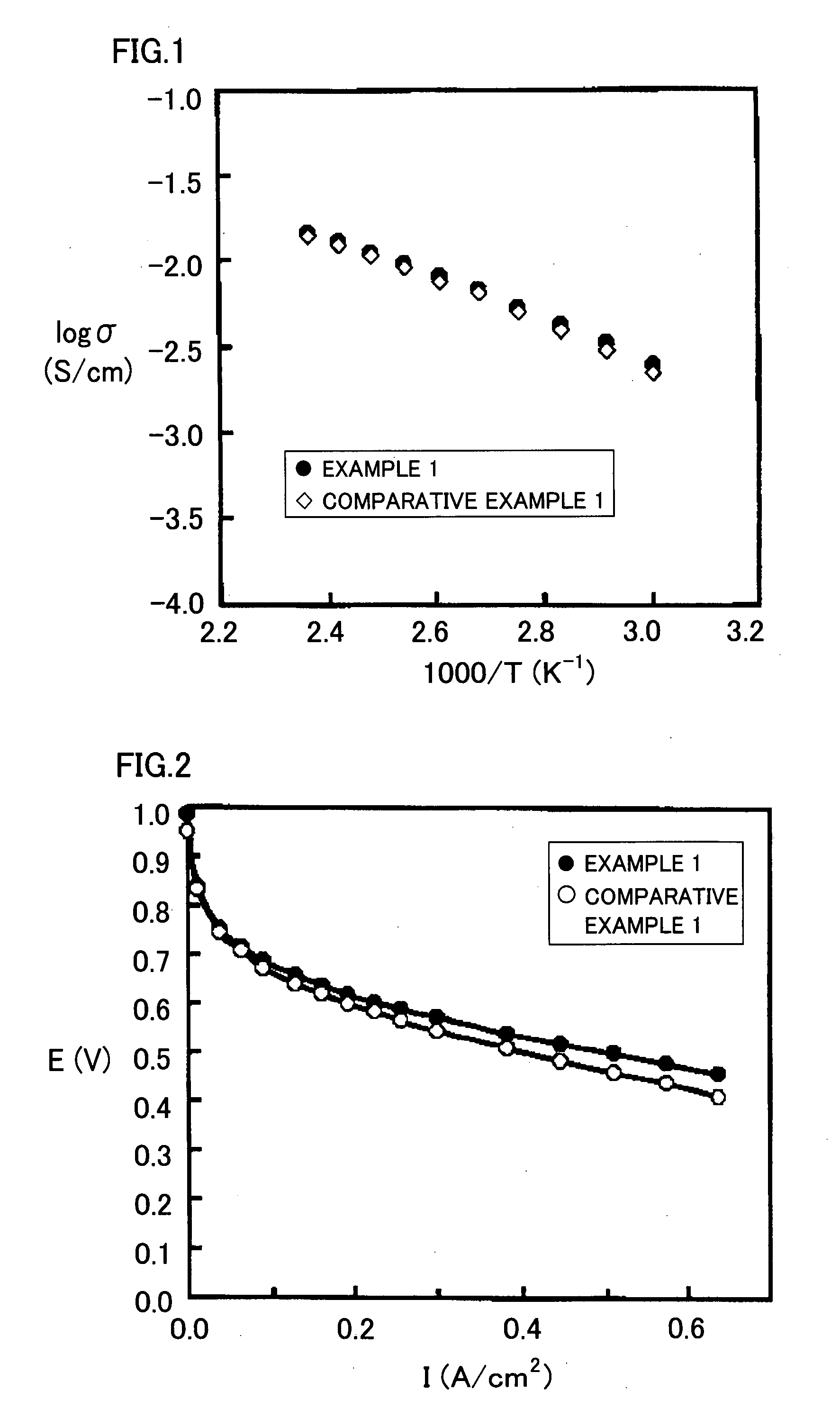 Proton Conducting Polymer membrane, Method for Production Thereof and Fuel Cell Therewith