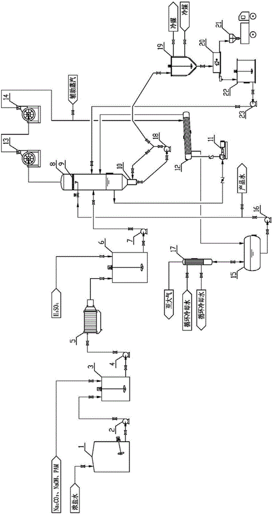 Concentrated brine evaporation crystallization system
