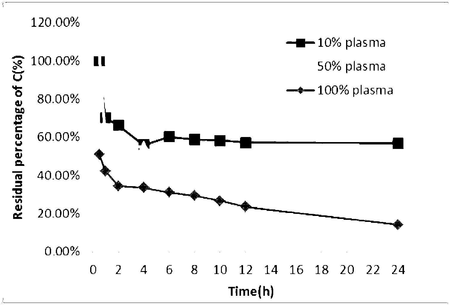 Injection Cu(DDC)2 protein nano-particle preparation used for treating tumor, and preparation method thereof