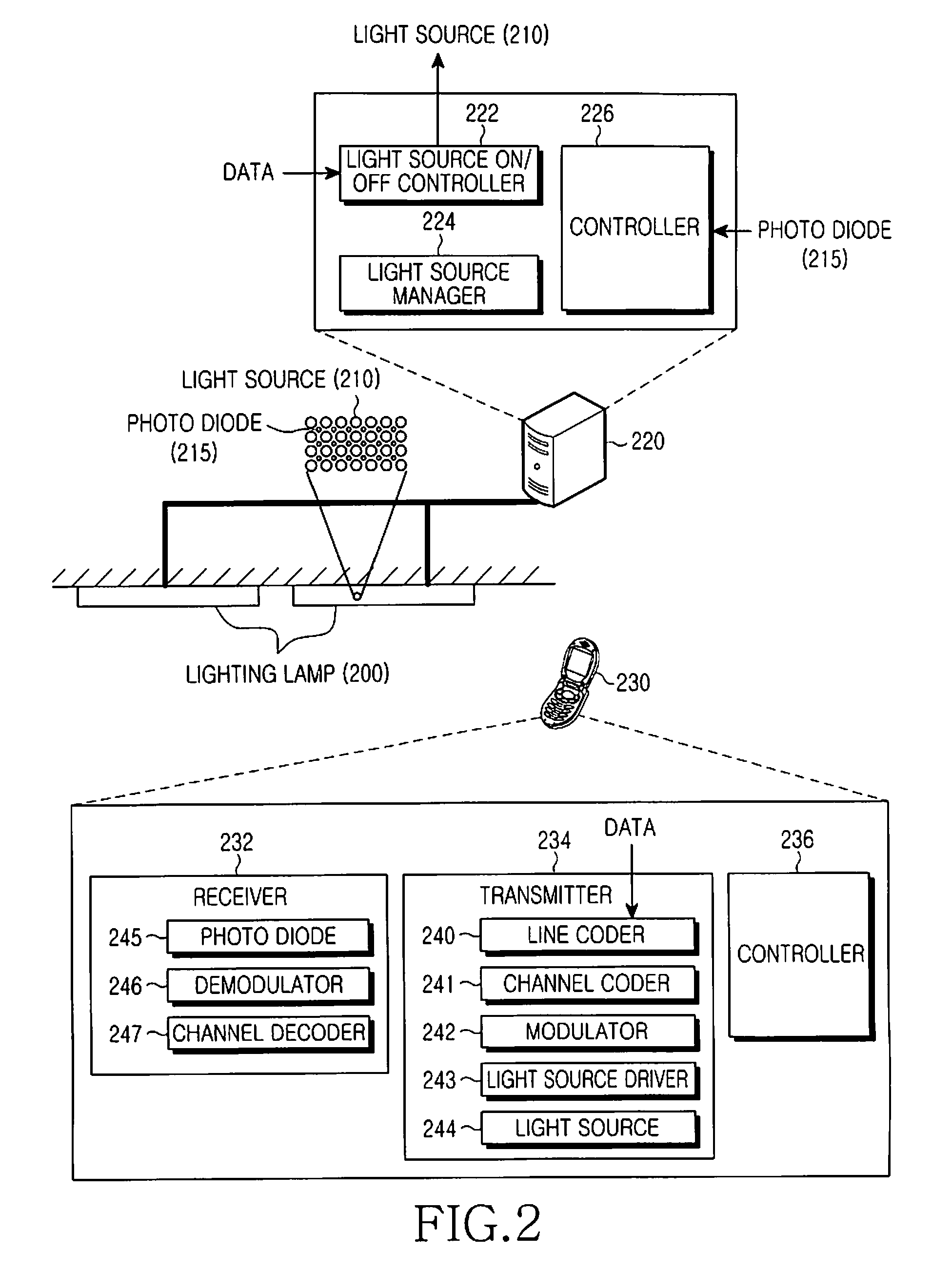 Apparatus and method for supporting mobility of a mobile terminal that performs visible light communication