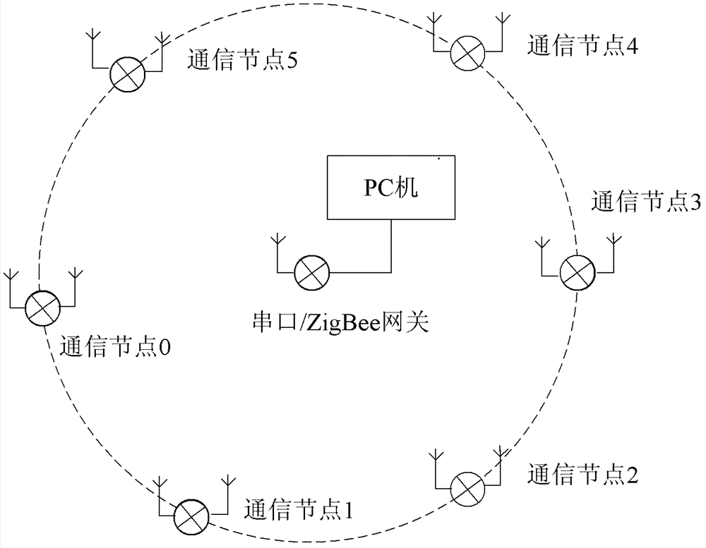 Slow frequency-hopping communication experiment system of industrial multi-hop link