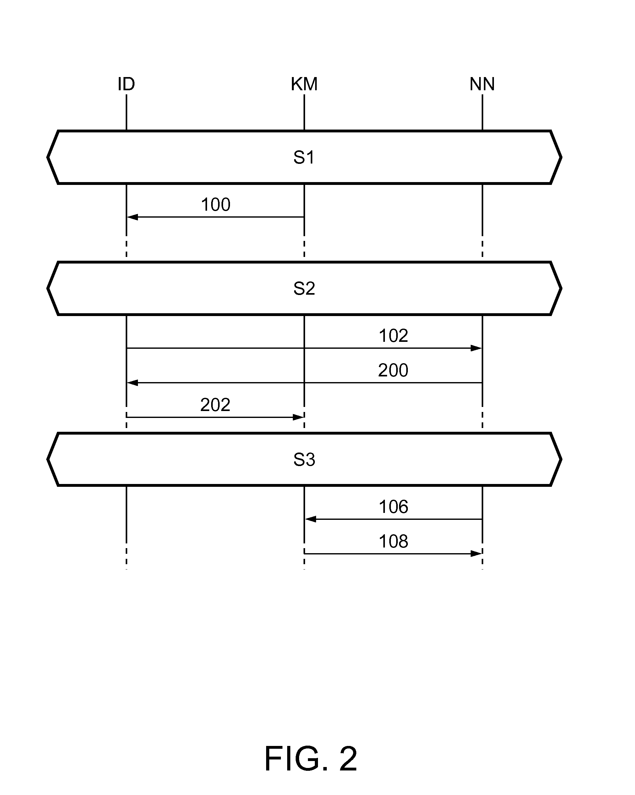 Method for establishing secure communication between nodes in a network, network node, key manager, installation device and computer program product