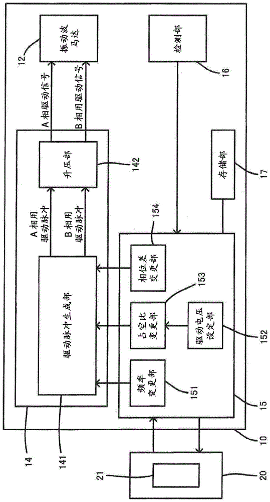 Driving device, driving method and optical device