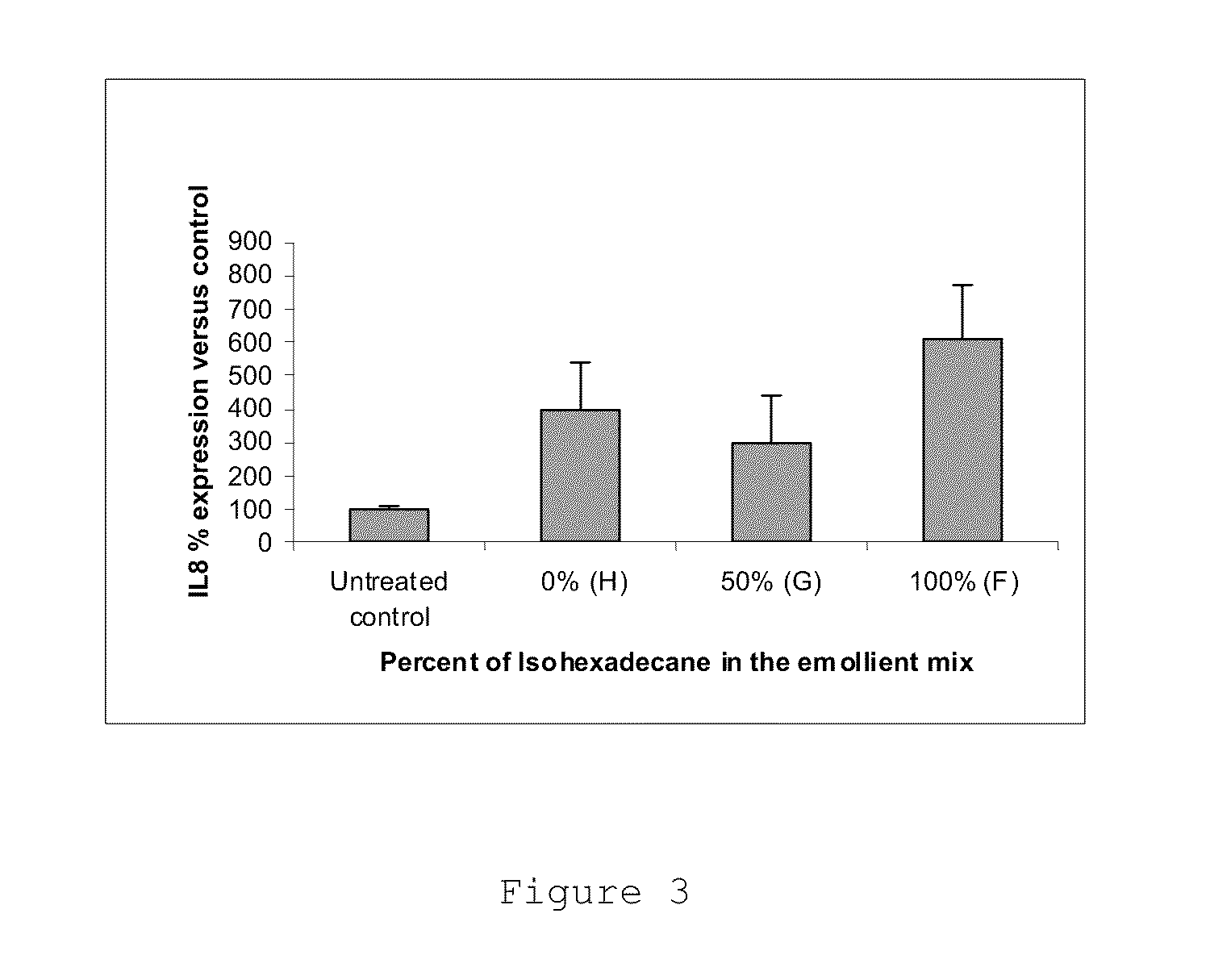  composition and method of treating skin conditions