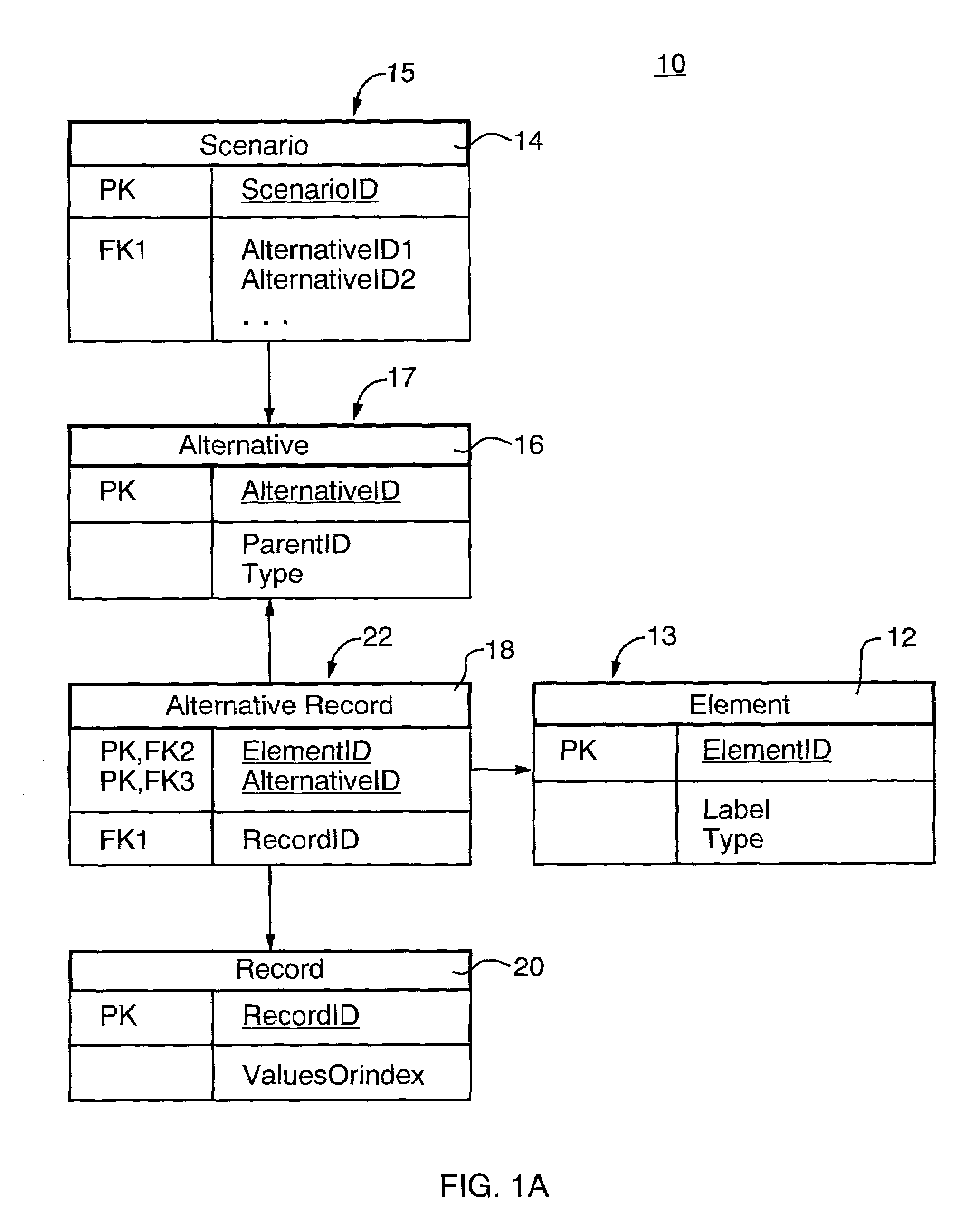 Method and system for the storage and use of engineering modeling alternatives with unitized data