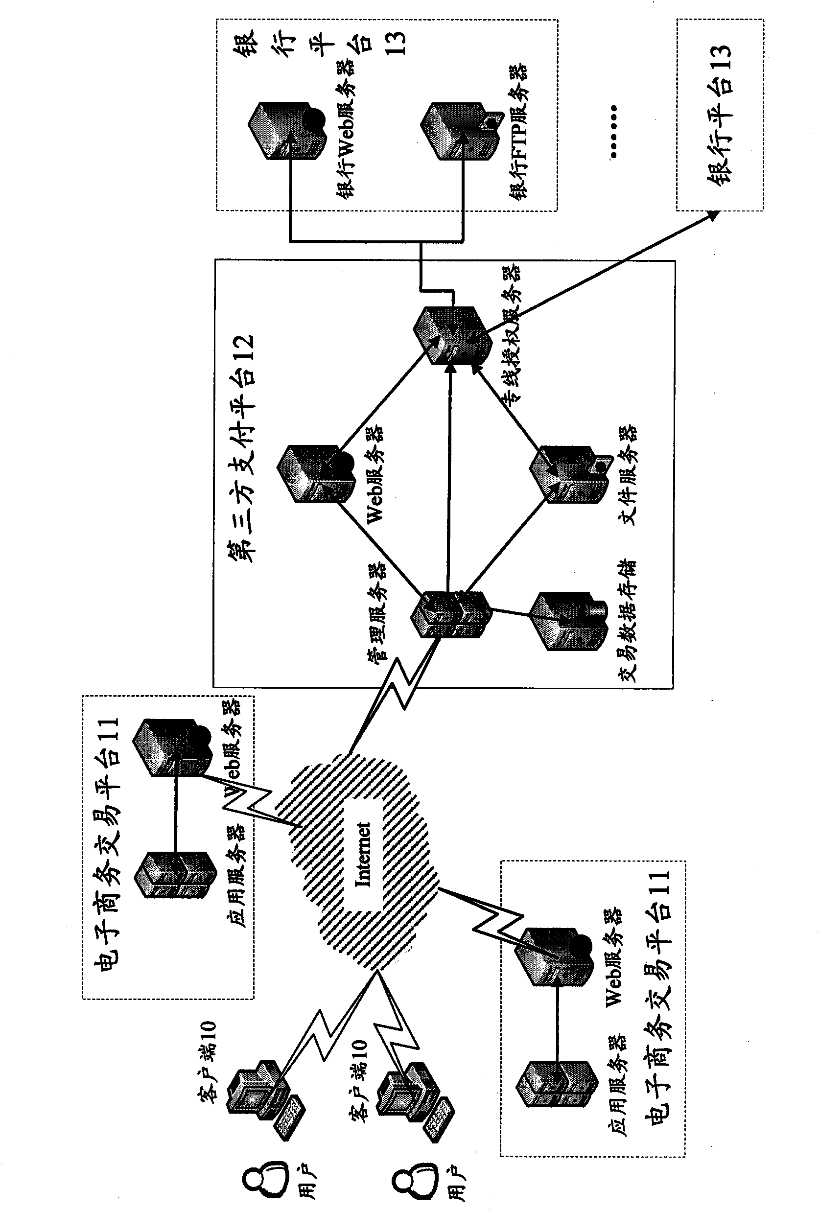 Method and system for achieving service of payment in installments