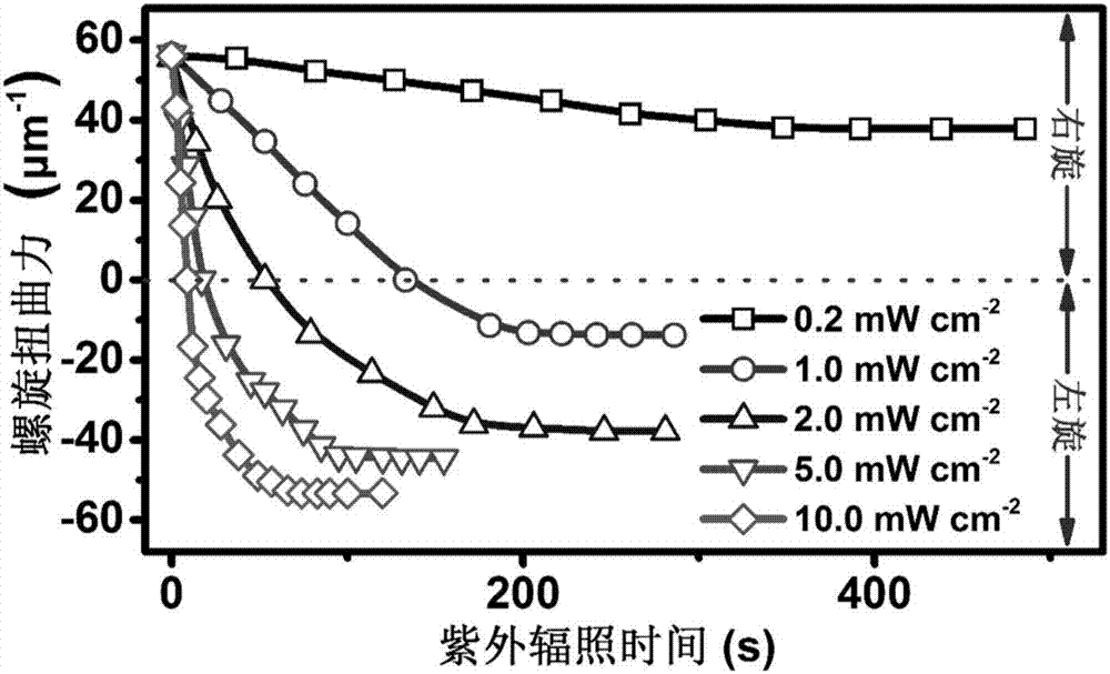 Preparation method of cholesteric-liquid-crystal laminated film