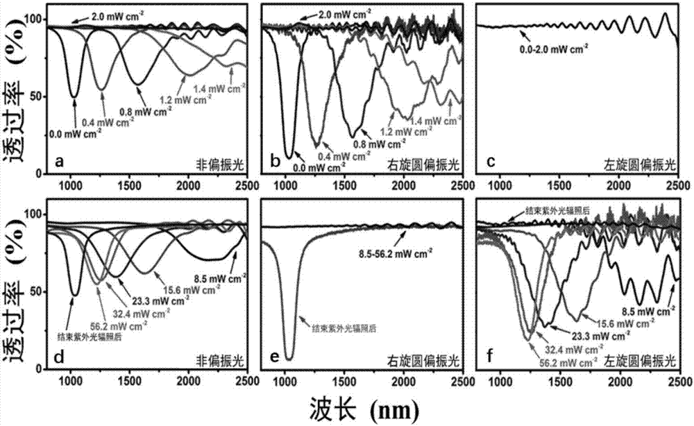 Preparation method of cholesteric-liquid-crystal laminated film