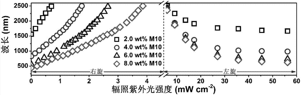 Preparation method of cholesteric-liquid-crystal laminated film