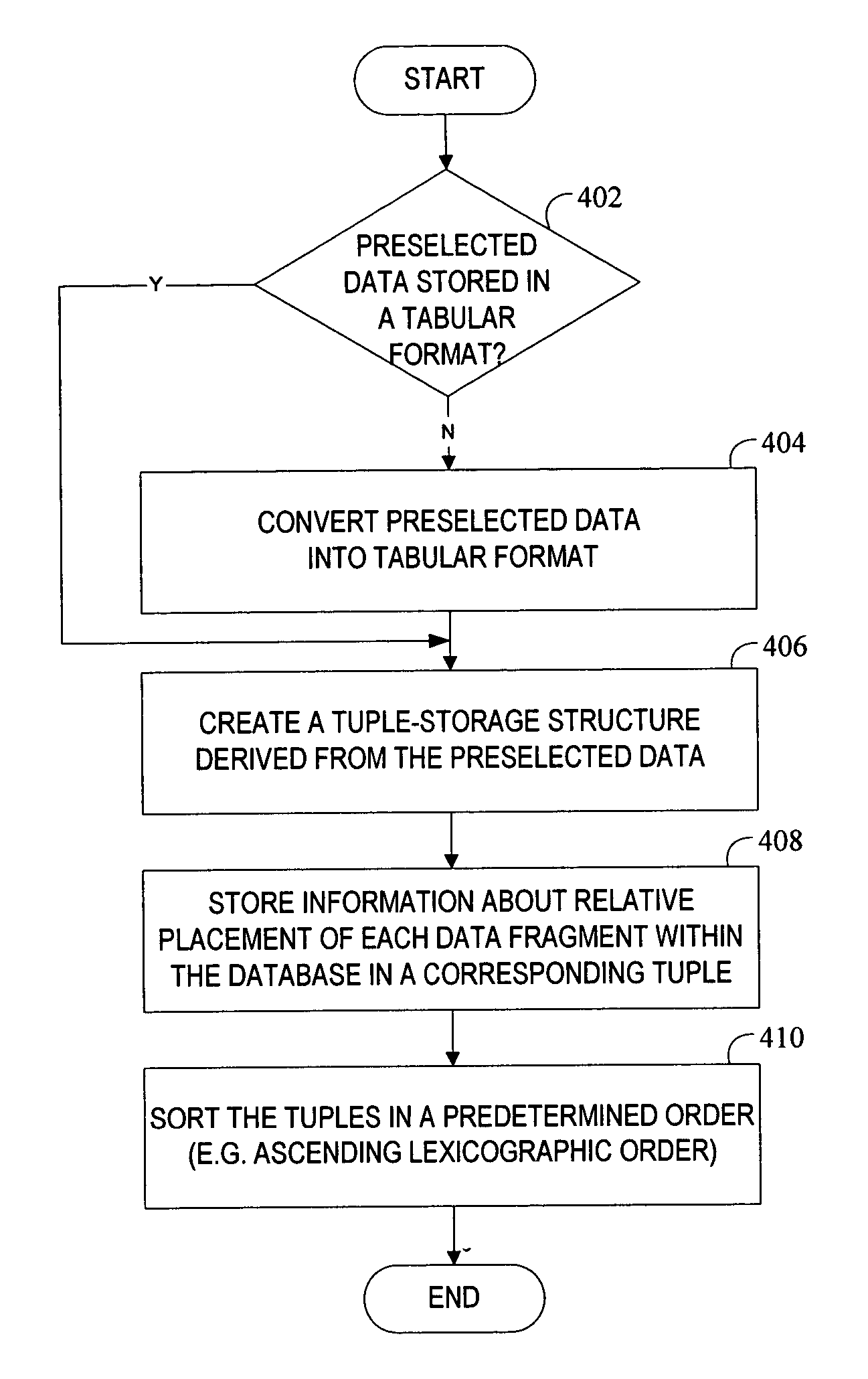 Personal computing device -based mechanism to detect preselected data