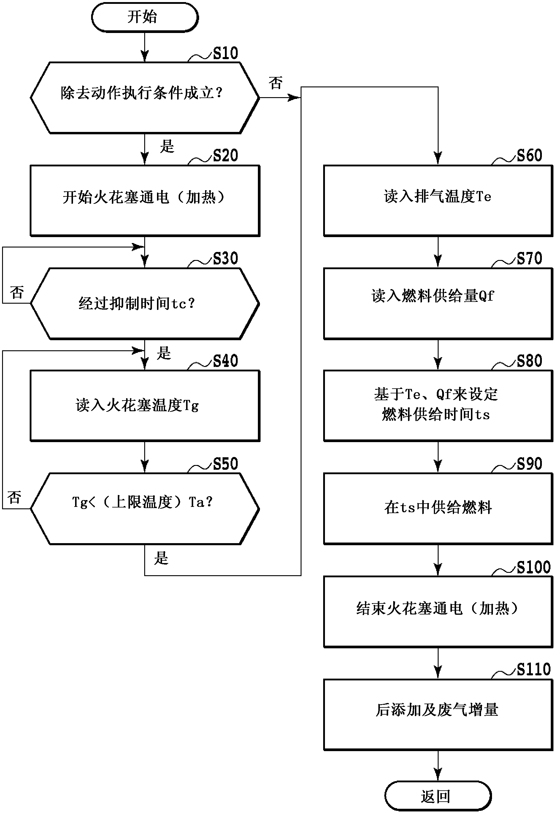 Exhaust purification device of internal combustion engine