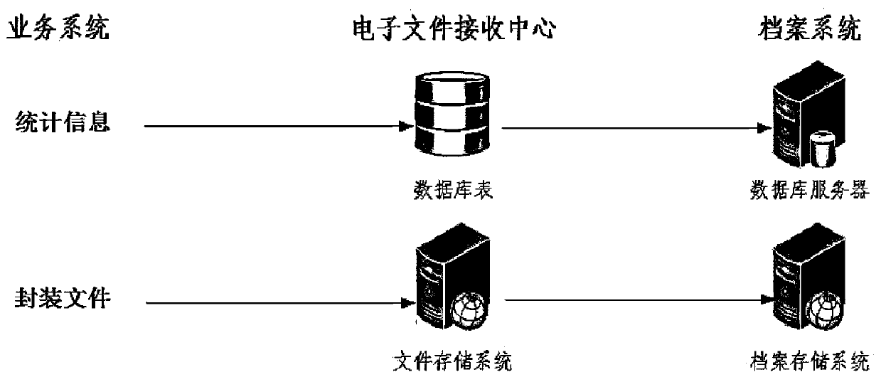 Archive management method, device and system and medium