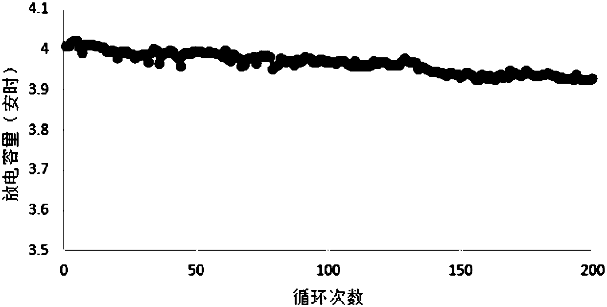 Single-lithium-ion conductive polymer lithium salt, lithium secondary battery electrolyte and lithium secondary battery