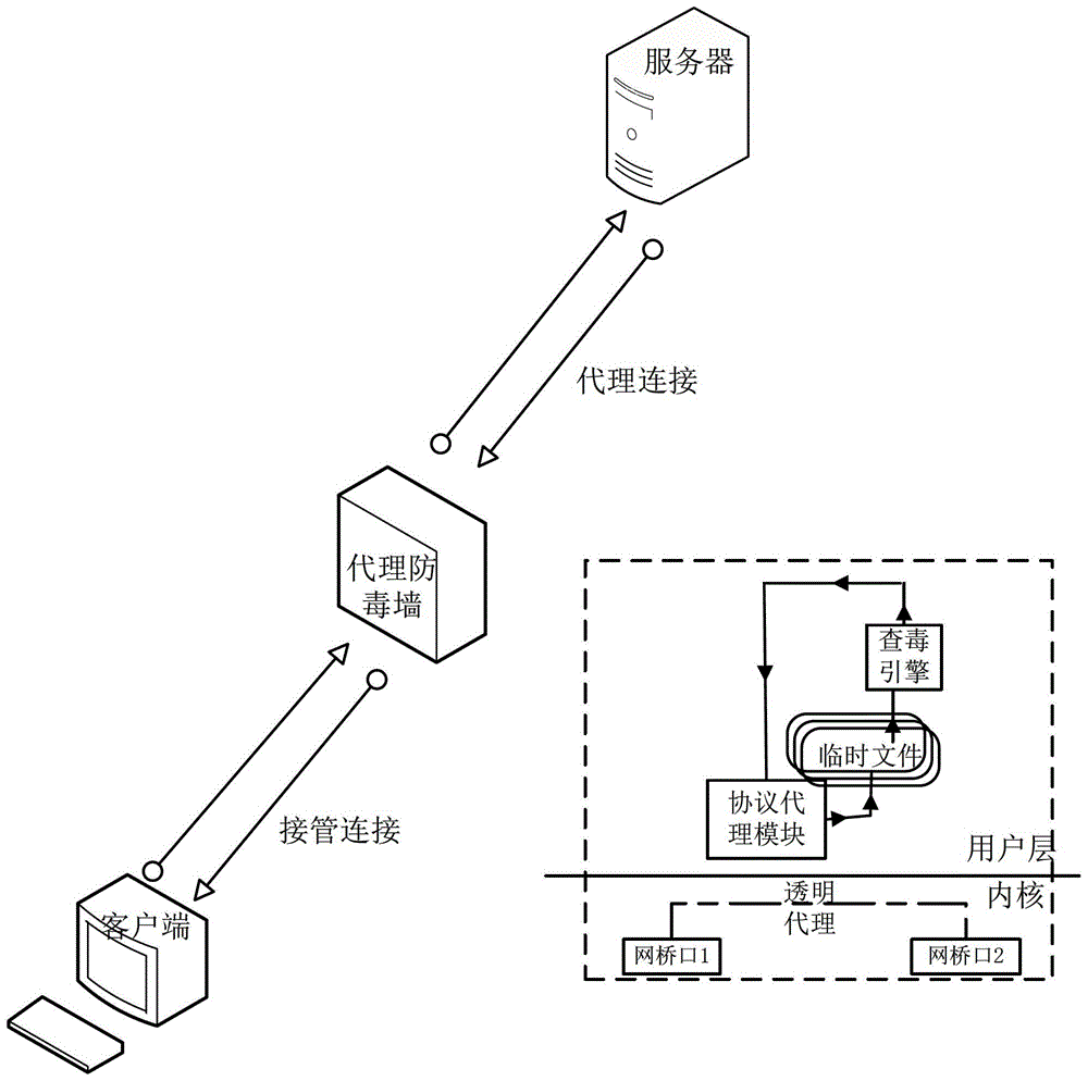 Virus detection and processing method for network transmission data