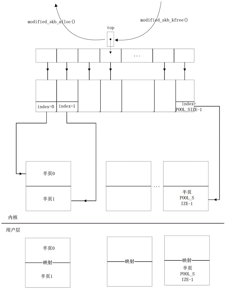 Virus detection and processing method for network transmission data