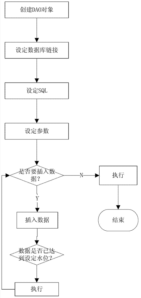 Dynamic data processing method applied to Oracle database