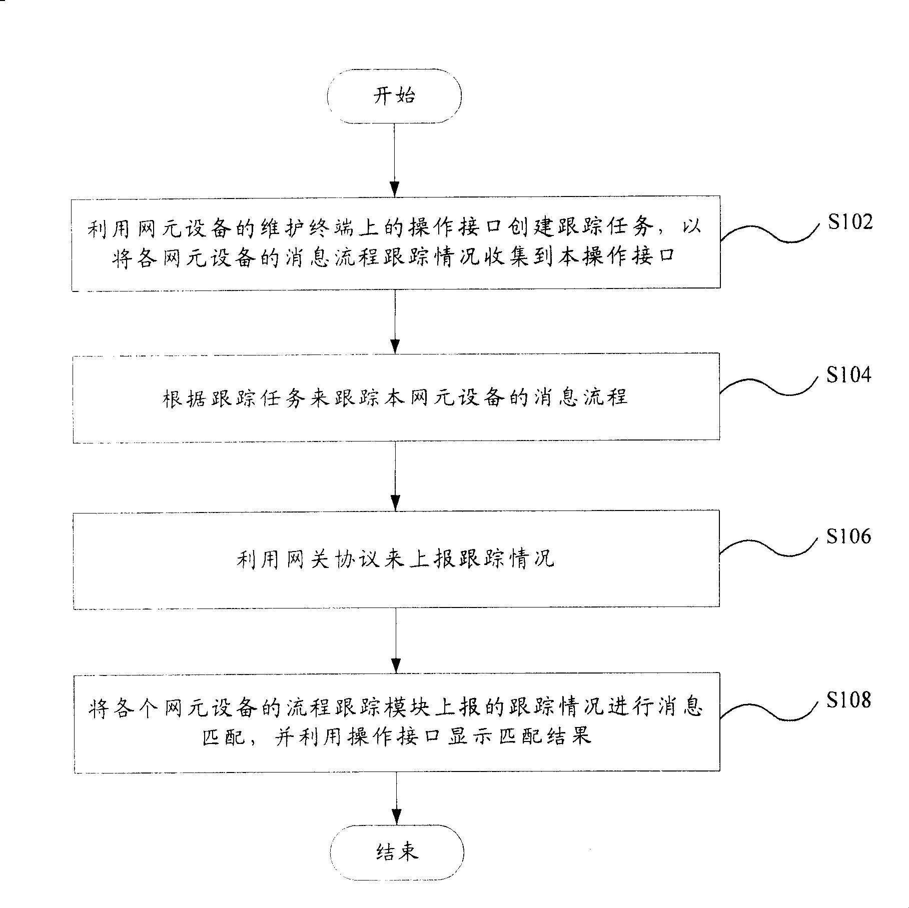 NGN system and end to end tracing method and device applied in this system