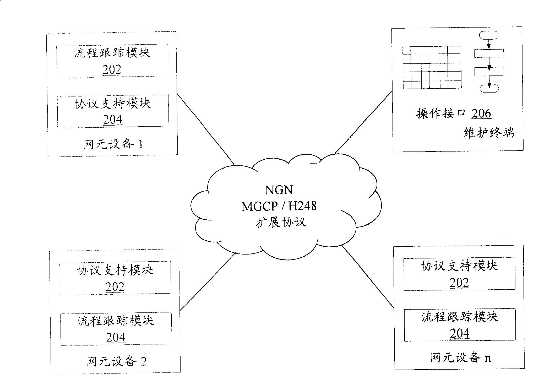NGN system and end to end tracing method and device applied in this system