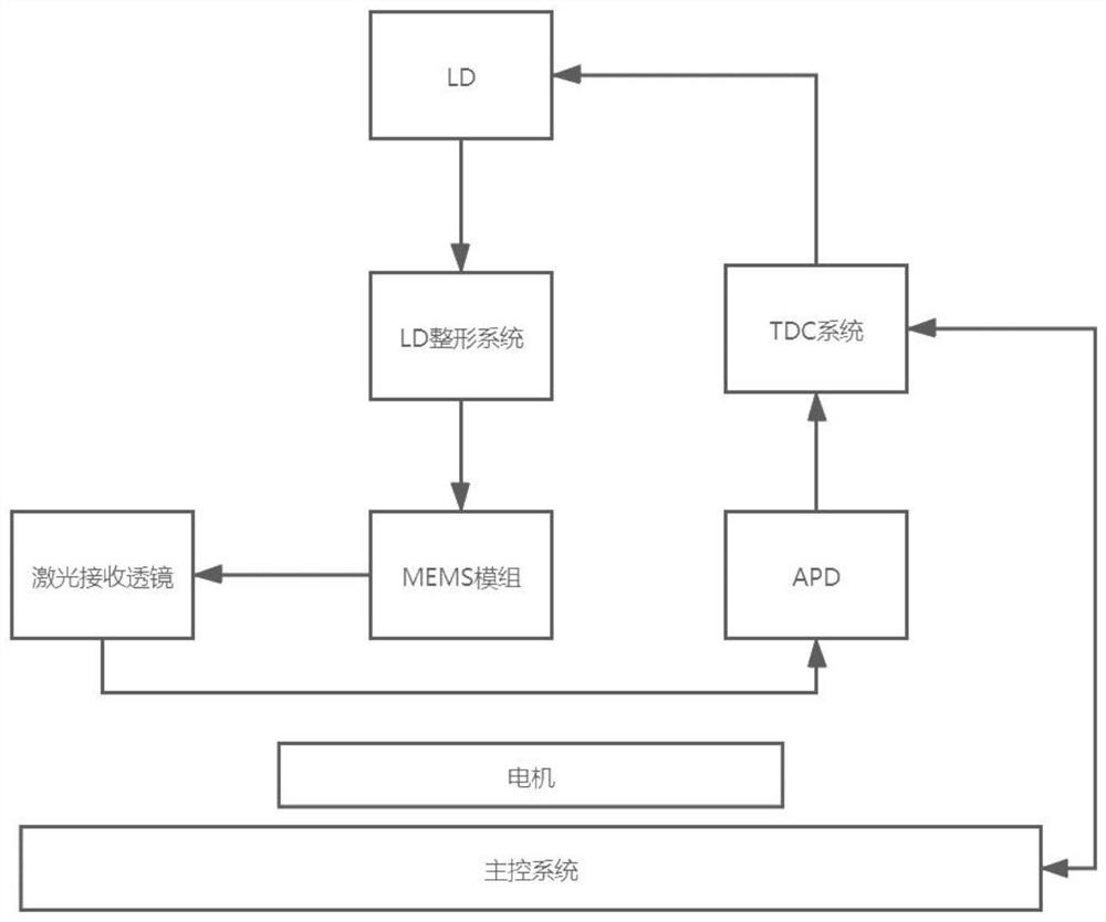 Scanning system of multi-line laser radar, multi-line laser radar and scanning method