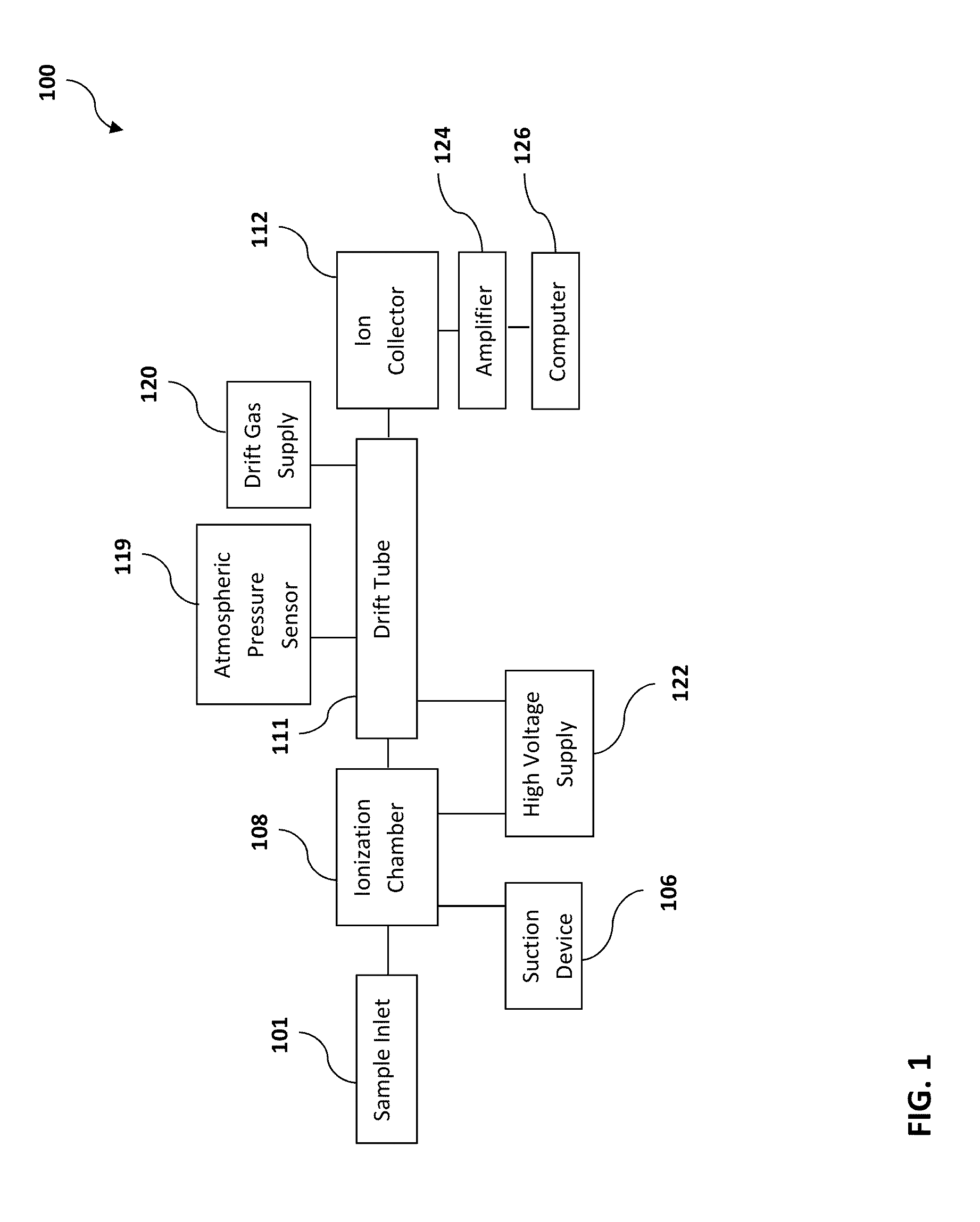 Detection apparatus and methods utilizing ion mobility spectrometry