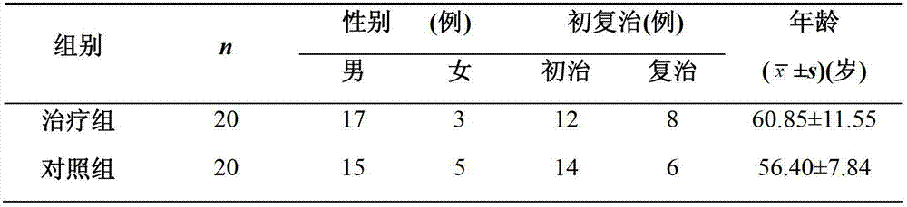 Traditional Chinese medicine compound reducing chemotherapy side reaction and preparation method and application thereof