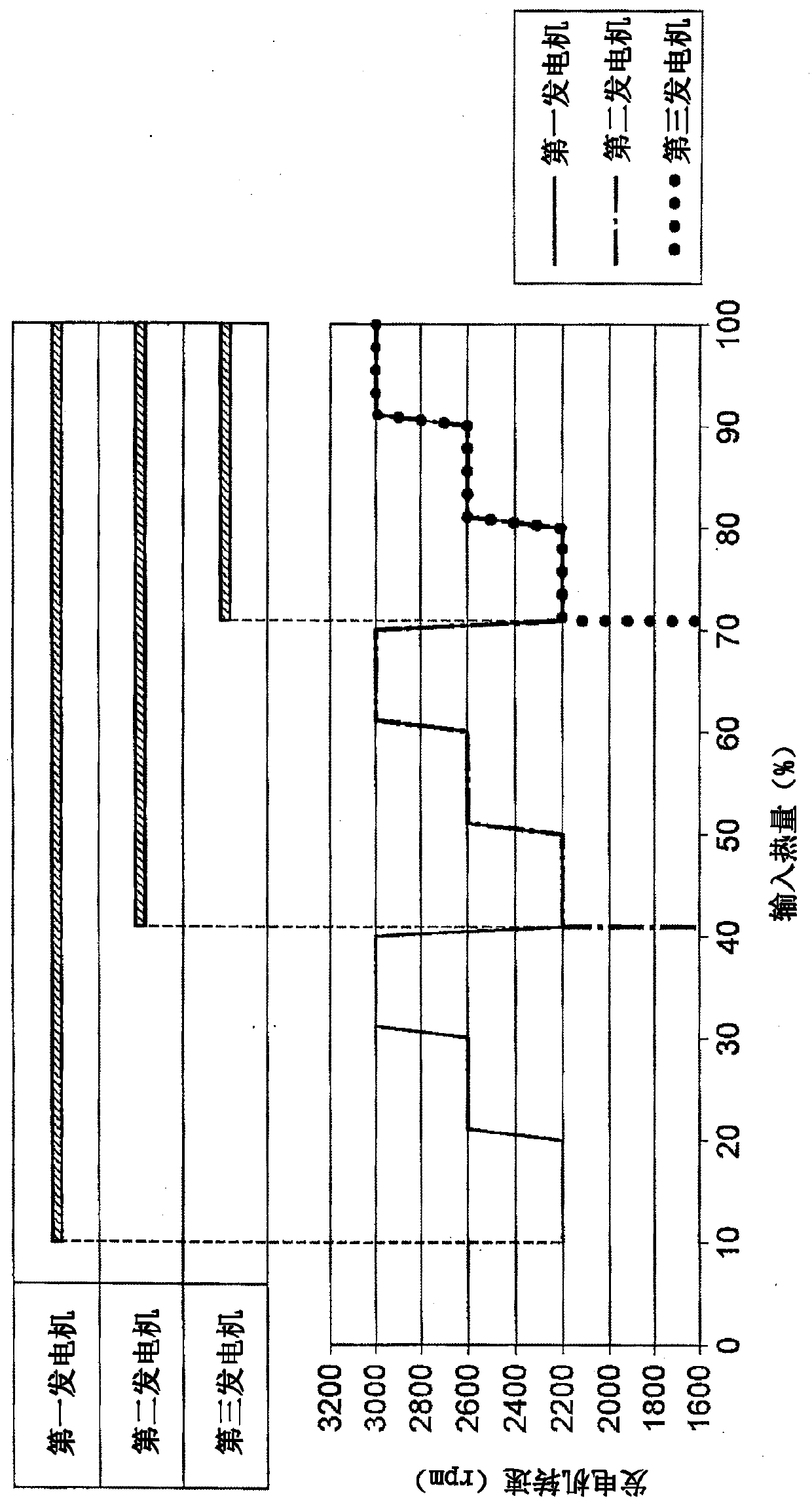 Power generation system and power generation method