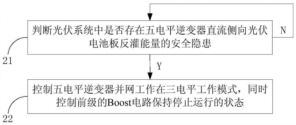 Method, device, electrical equipment and photovoltaic system for preventing energy backfeeding