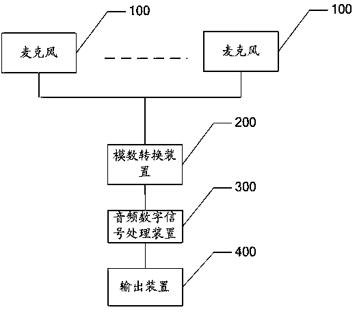 Recording system and its implementation method based on multi-microphone array beamforming